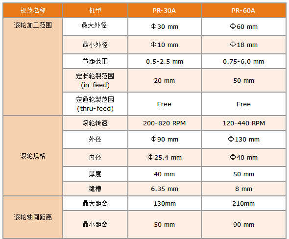 液压滚丝机