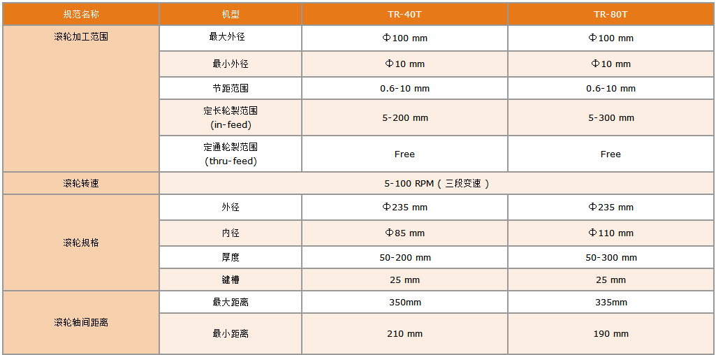 液压滚丝机