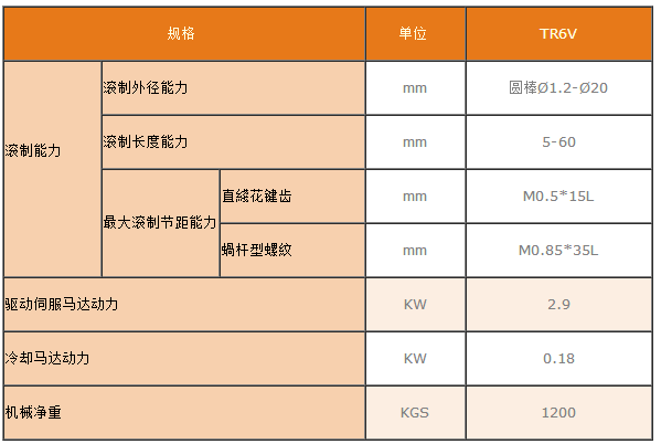 液压滚丝机