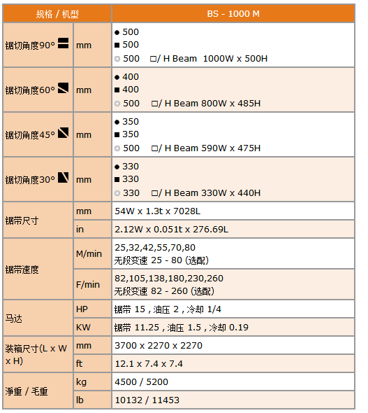 自动滚丝机